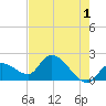 Pumpkin Key tide chart for Thursday, June 1, 2023