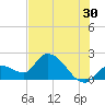 Pumpkin Key tide chart for Friday, June 30, 2023