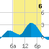 Pumpkin Key tide chart for Tuesday, June 6, 2023