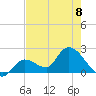 Pumpkin Key tide chart for Thursday, June 8, 2023