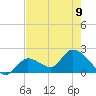 Pumpkin Key tide chart for Friday, June 9, 2023