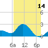 Pumpkin Key tide chart for Friday, July 14, 2023