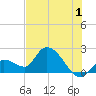 Pumpkin Key tide chart for Saturday, July 1, 2023