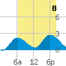 Pumpkin Key tide chart for Saturday, July 8, 2023