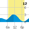 Pumpkin Key tide chart for Saturday, August 12, 2023