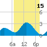 Pumpkin Key tide chart for Tuesday, August 15, 2023
