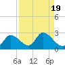 Pumpkin Key tide chart for Saturday, August 19, 2023