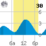 Pumpkin Key tide chart for Wednesday, August 30, 2023