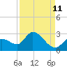 Pumpkin Key tide chart for Monday, September 11, 2023