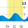 Pumpkin Key tide chart for Wednesday, September 13, 2023
