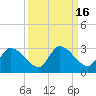 Pumpkin Key tide chart for Saturday, September 16, 2023