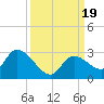 Pumpkin Key tide chart for Tuesday, September 19, 2023