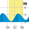 Pumpkin Key tide chart for Saturday, September 30, 2023