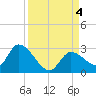Pumpkin Key tide chart for Monday, September 4, 2023