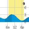 Pumpkin Key tide chart for Saturday, September 9, 2023
