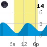 Pumpkin Key tide chart for Saturday, October 14, 2023