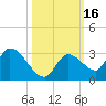 Pumpkin Key tide chart for Monday, October 16, 2023
