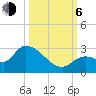 Pumpkin Key tide chart for Friday, October 6, 2023