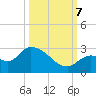 Pumpkin Key tide chart for Saturday, October 7, 2023