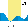 Pumpkin Key tide chart for Wednesday, November 15, 2023