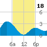 Pumpkin Key tide chart for Saturday, November 18, 2023