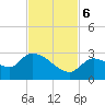 Pumpkin Key tide chart for Monday, November 6, 2023