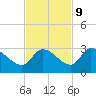 Pumpkin Key tide chart for Thursday, November 9, 2023