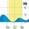Pumpkin Key tide chart for Saturday, December 30, 2023