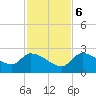 Pumpkin Key tide chart for Wednesday, December 6, 2023