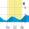 Pumpkin Key tide chart for Friday, December 8, 2023