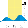 Pumpkin Key tide chart for Thursday, February 15, 2024