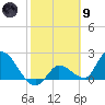 Pumpkin Key tide chart for Friday, February 9, 2024