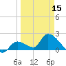 Pumpkin Key tide chart for Friday, March 15, 2024