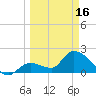 Pumpkin Key tide chart for Saturday, March 16, 2024