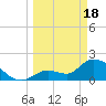Pumpkin Key tide chart for Monday, March 18, 2024