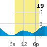 Pumpkin Key tide chart for Tuesday, March 19, 2024