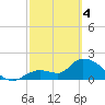 Pumpkin Key tide chart for Monday, March 4, 2024