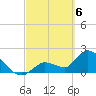 Pumpkin Key tide chart for Wednesday, March 6, 2024