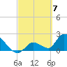 Pumpkin Key tide chart for Thursday, March 7, 2024