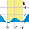 Pumpkin Key tide chart for Friday, March 8, 2024