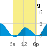 Pumpkin Key tide chart for Saturday, March 9, 2024