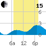 Pumpkin Key tide chart for Monday, April 15, 2024