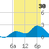Pumpkin Key tide chart for Tuesday, April 30, 2024