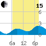 Pumpkin Key tide chart for Wednesday, May 15, 2024
