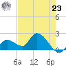 Pumpkin Key tide chart for Thursday, May 23, 2024