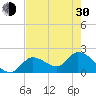 Pumpkin Key tide chart for Thursday, May 30, 2024