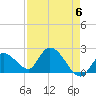 Pumpkin Key tide chart for Monday, May 6, 2024