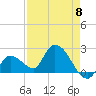 Pumpkin Key tide chart for Wednesday, May 8, 2024
