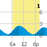 Pumpkin Key tide chart for Saturday, June 1, 2024