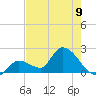 Pumpkin Key tide chart for Sunday, June 9, 2024